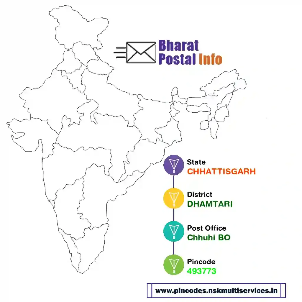 chhattisgarh-dhamtari-chhuhi bo-493773